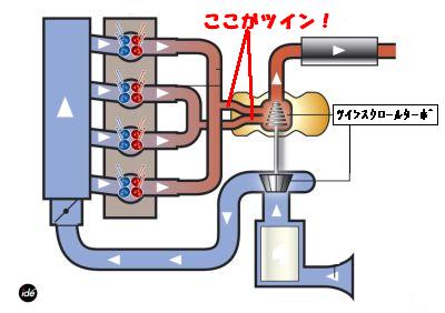 プジョー福山 大盛りわんこそば
