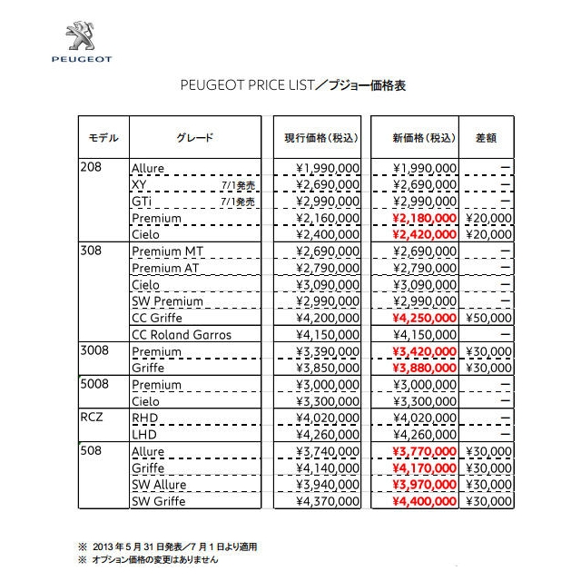 プジョー車価格改定のご案内