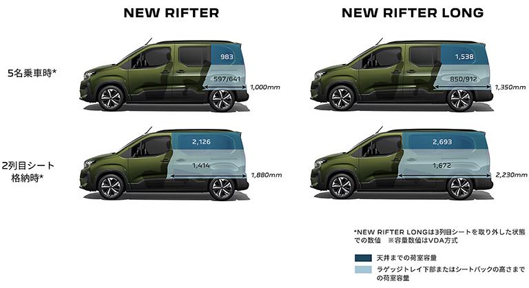 NEW RIFTER のご案内！！
